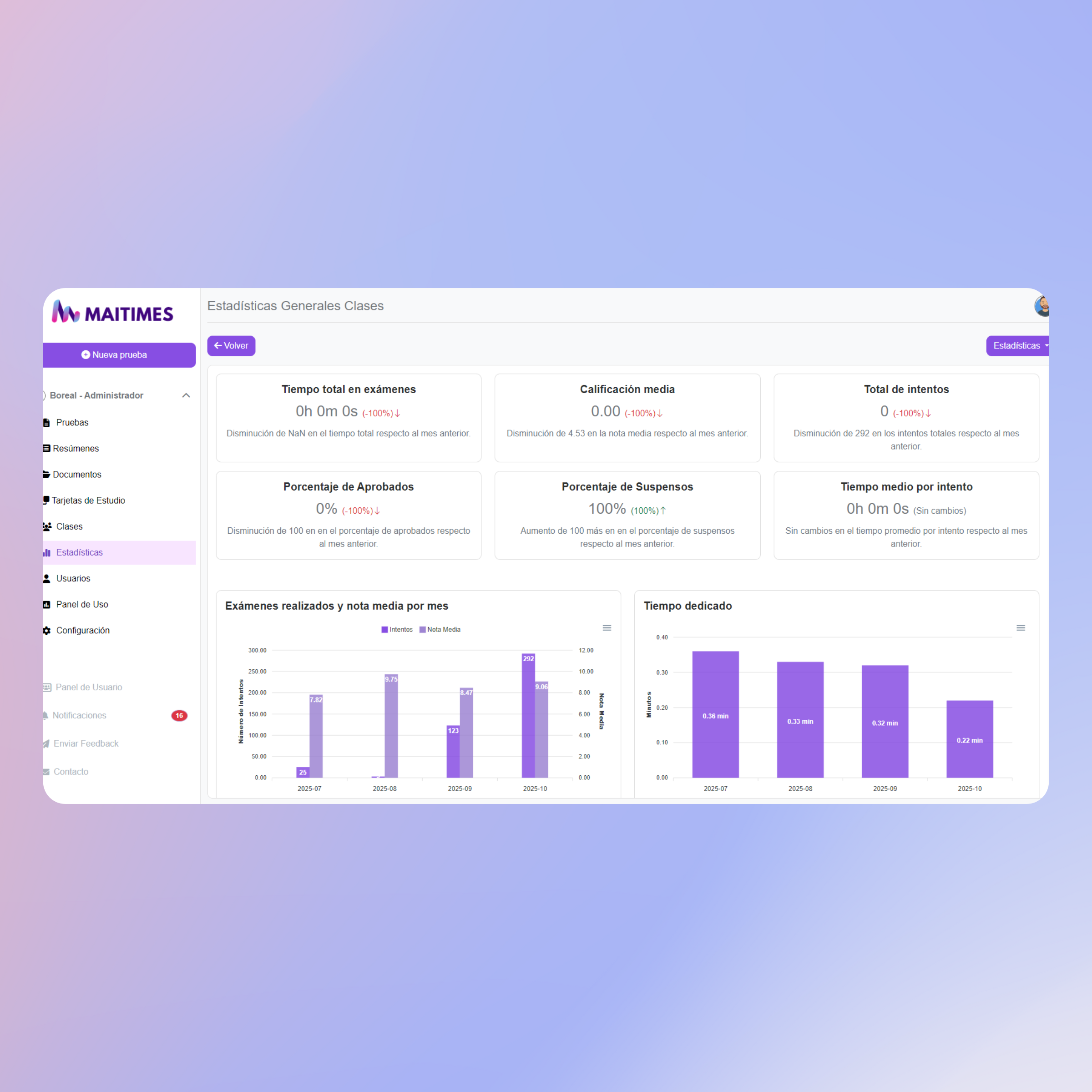 Dashboard-Company Maitimes